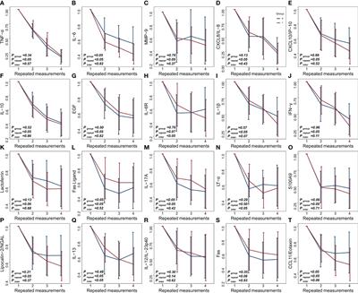 Response of tear cytokines following intense pulsed light combined with meibomian gland expression for treating meibomian gland dysfunction-related dry eye